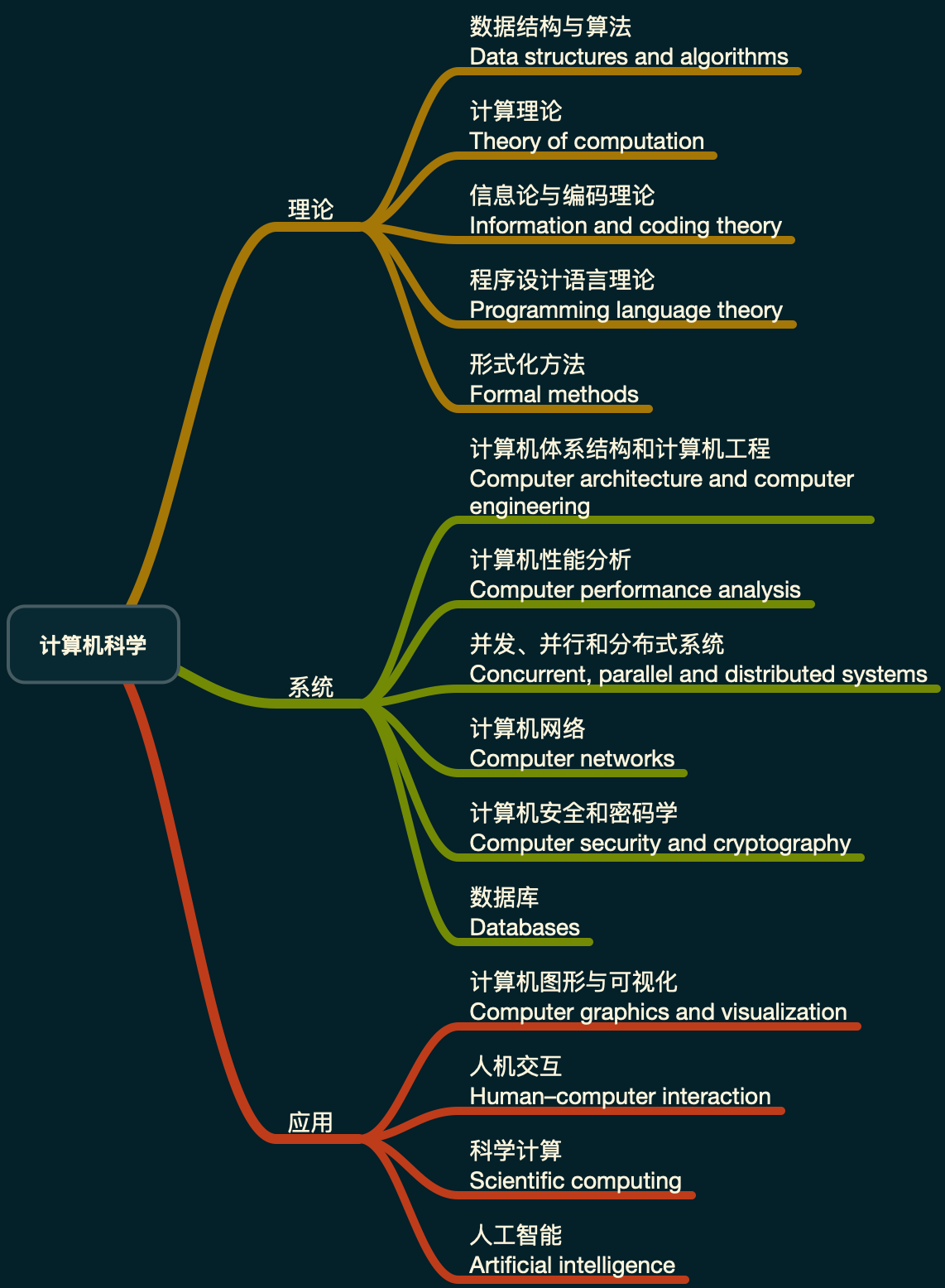 计算机科学.png